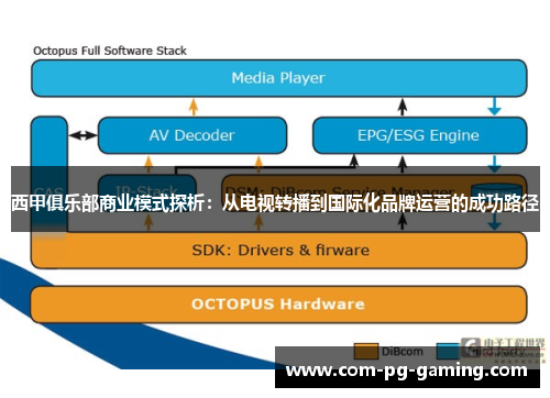 西甲俱乐部商业模式探析:从电视转播到国际化品牌运营的成功路径 西甲俱乐部商业模式探析:从电视转播到国际化品牌运营的成功路径