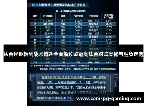 从赛程逻辑到战术博弈全面解读欧冠淘汰赛对阵奥秘与胜负走向 从赛程逻辑到战术博弈全面解读欧冠淘汰赛对阵奥秘与胜负走向