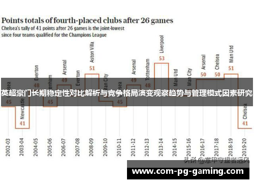 英超豪门长期稳定性对比解析与竞争格局演变观察趋势与管理模式因素研究