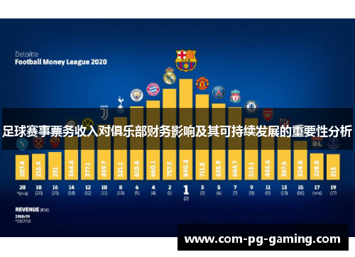 足球赛事票务收入对俱乐部财务影响及其可持续发展的重要性分析 足球赛事票务收入对俱乐部财务影响及其可持续发展的重要性分析