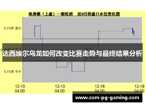 达西埃尔乌龙如何改变比赛走势与最终结果分析