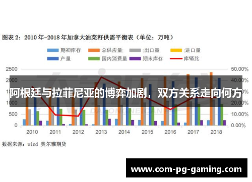 阿根廷与拉菲尼亚的博弈加剧，双方关系走向何方